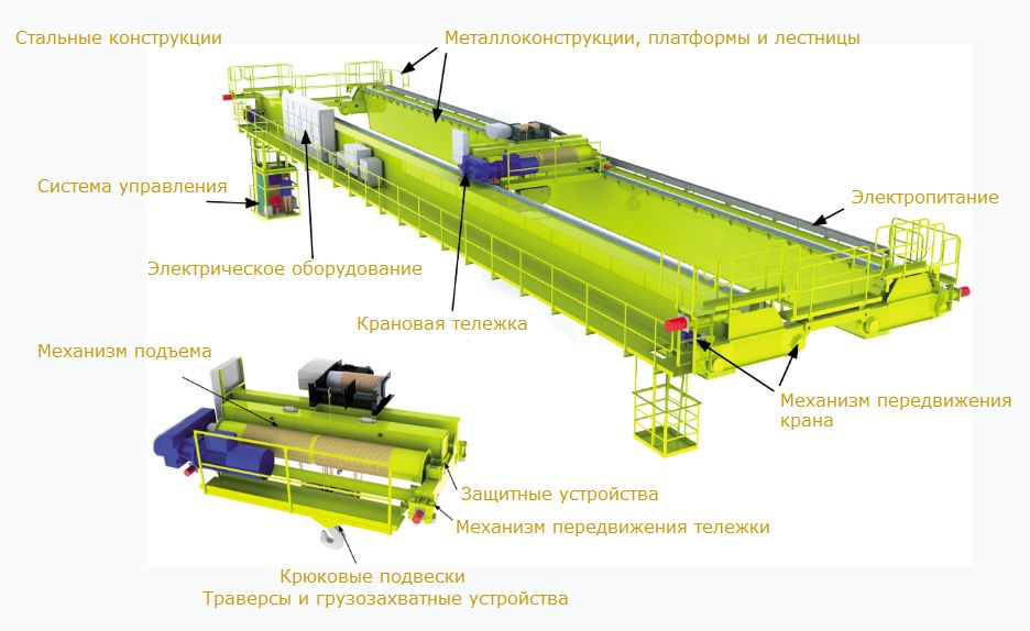 Переход на Устройство крана